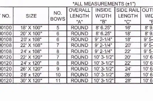 ShoreStation Measure